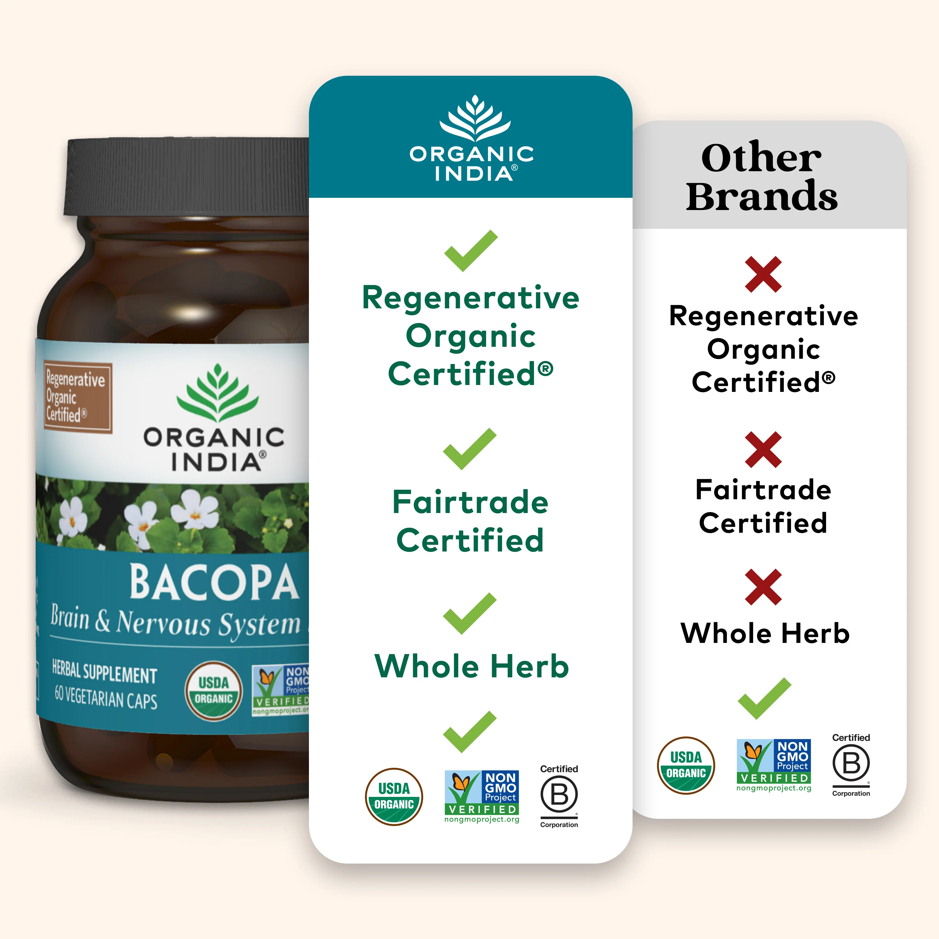 Bacopa Capsules - Image 6