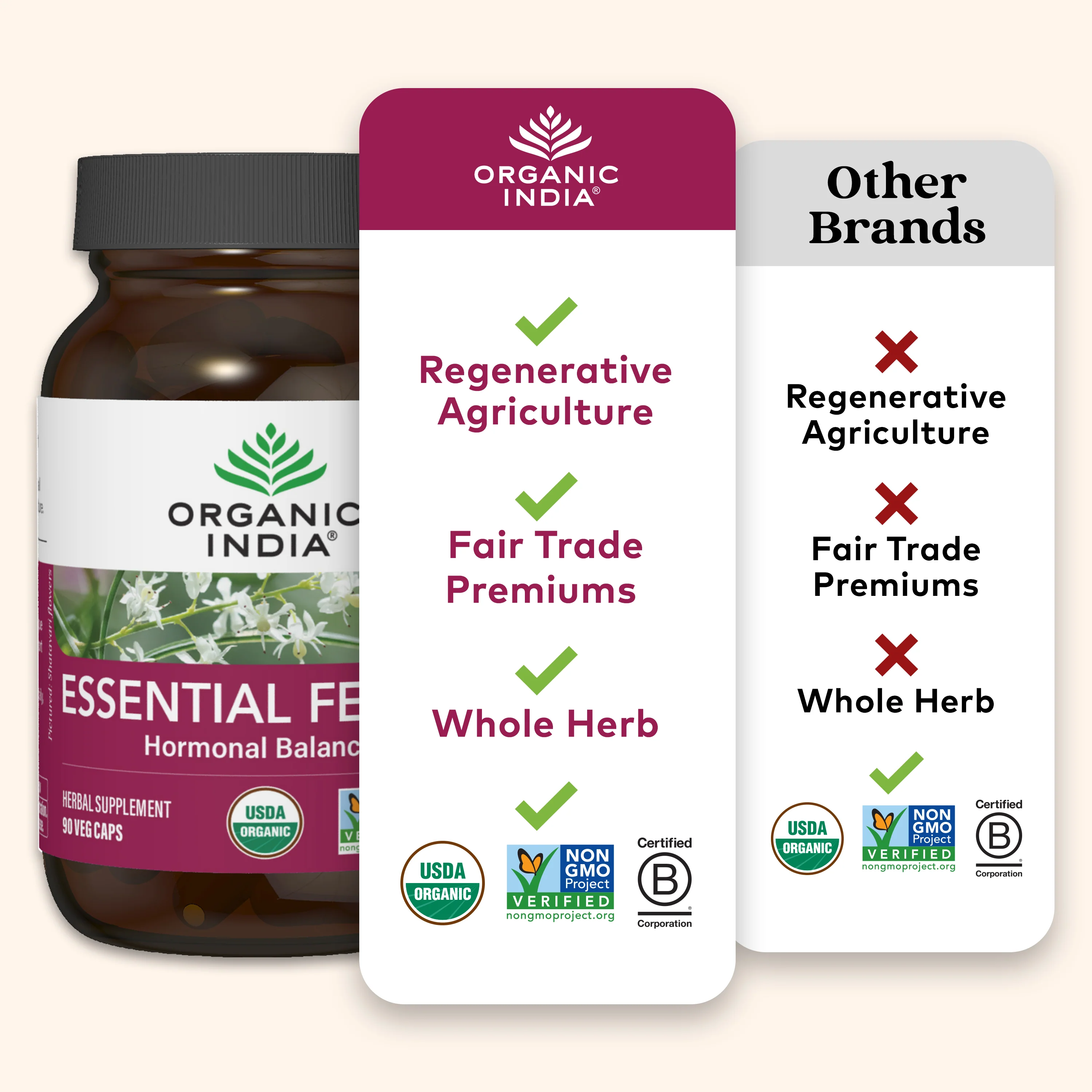 Essential Female Hormonal and Menopausal Support Capsules - Image 6