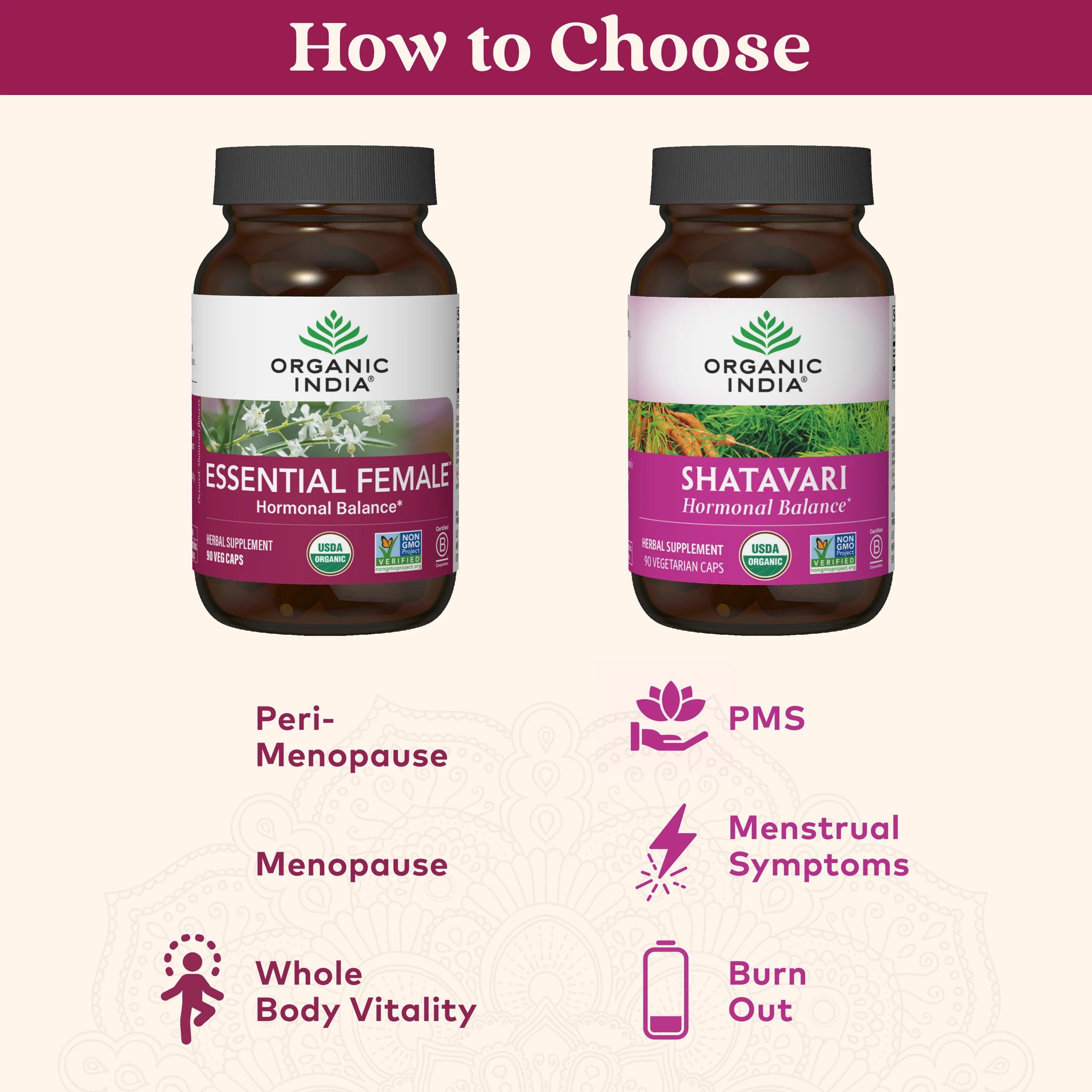 Essential Female Hormonal and Menopausal Support Capsules - Image 8