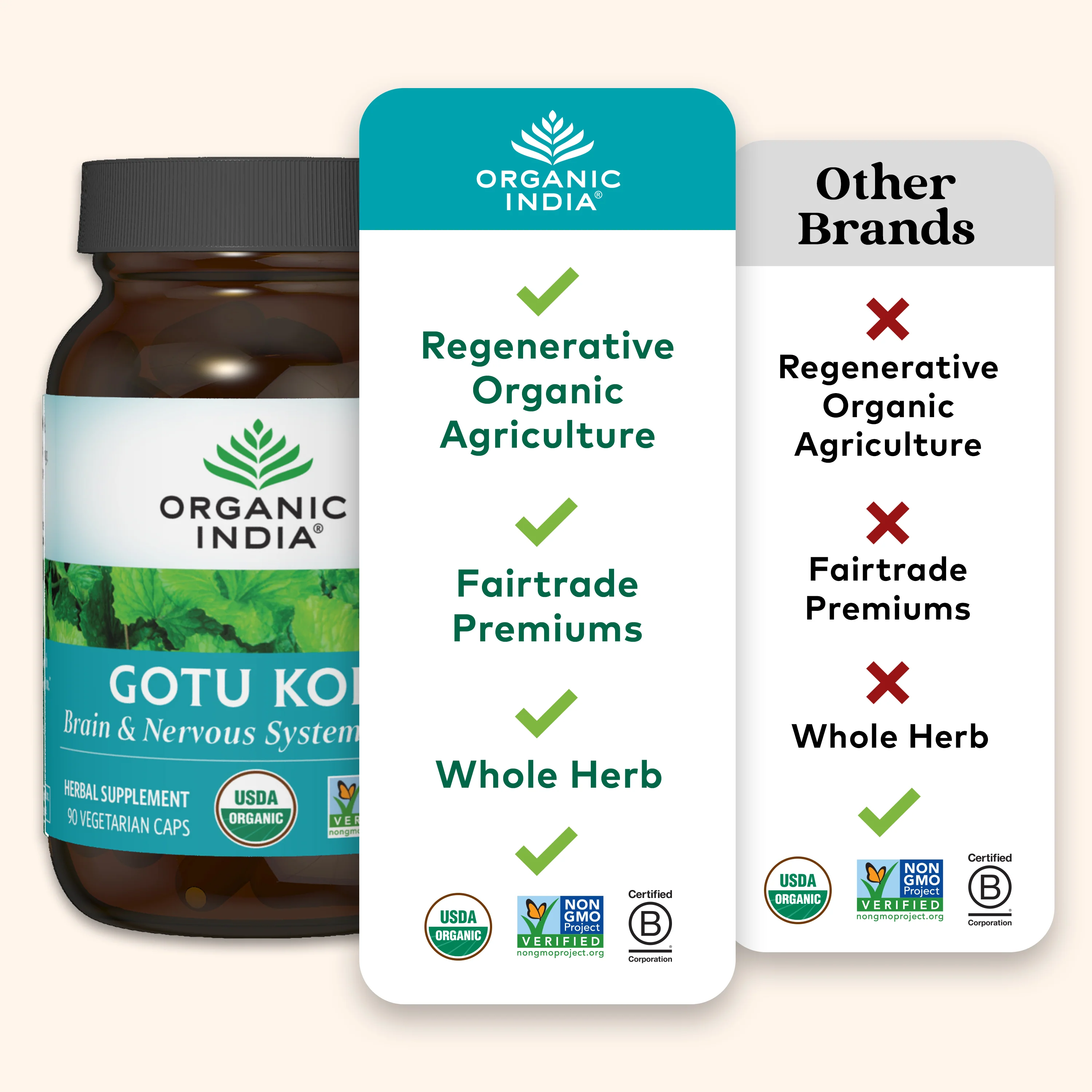 Gotu Kola Capsules - Image 5
