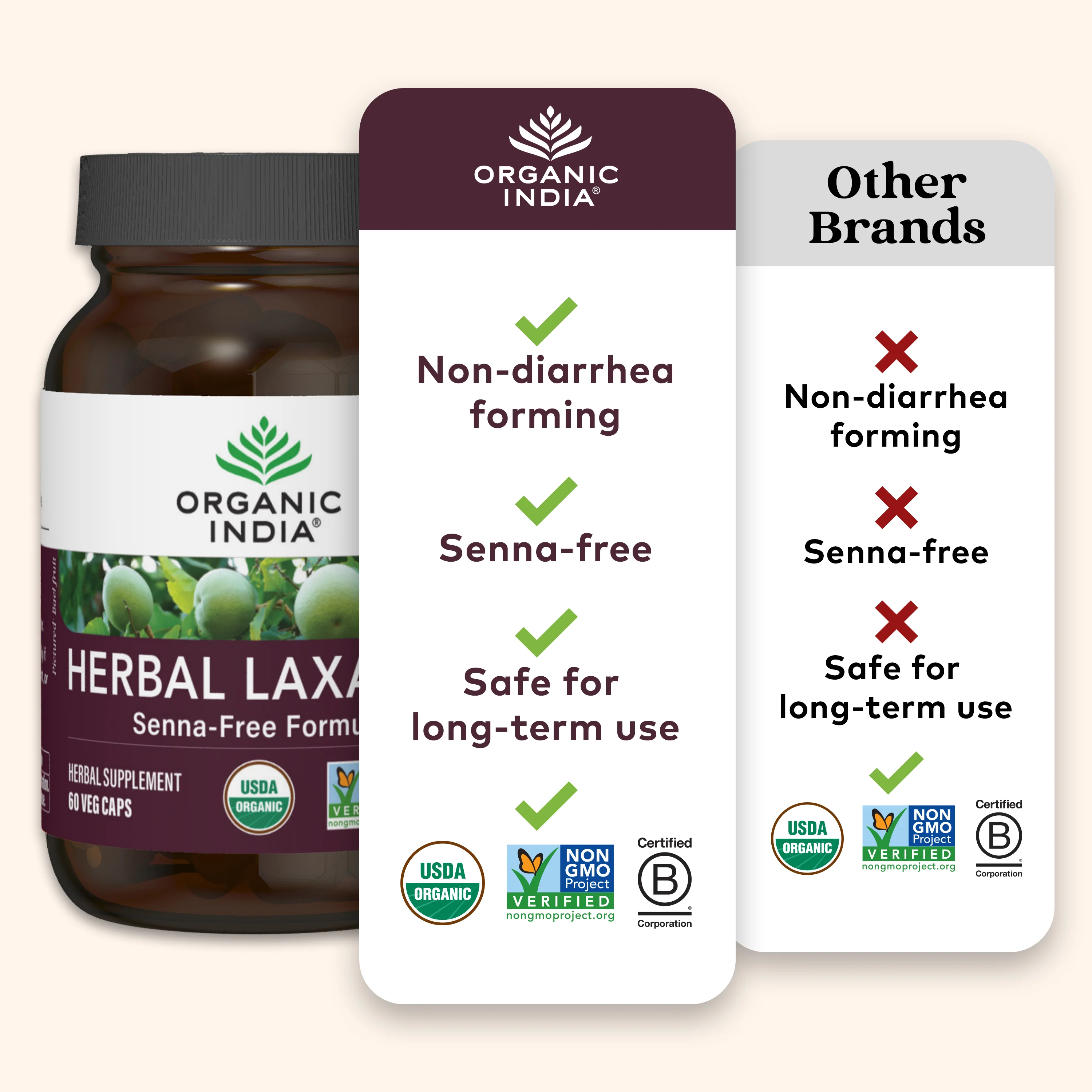 Herbal Laxative Capsules - Image 6