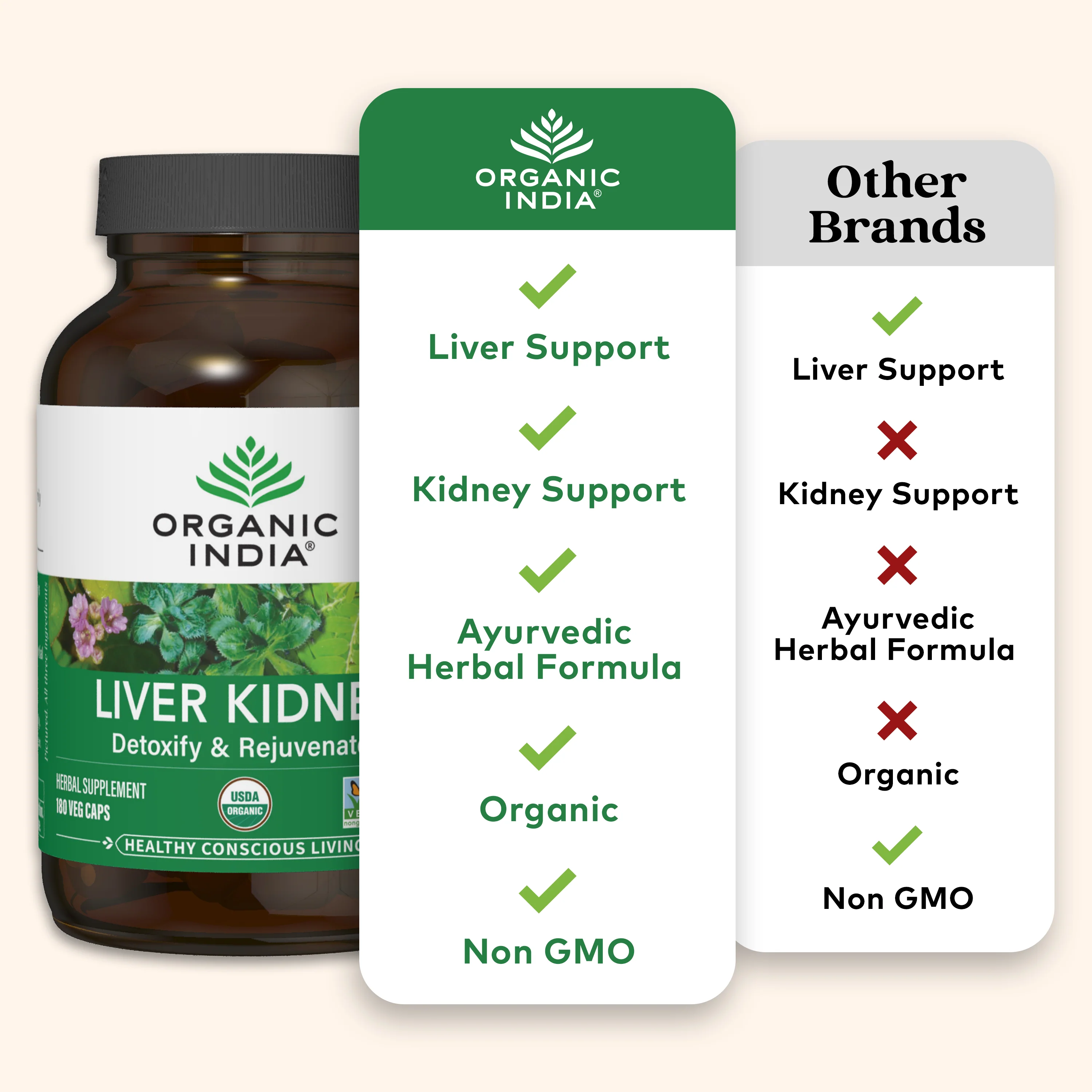 Liver Kidney Capsules - Image 11
