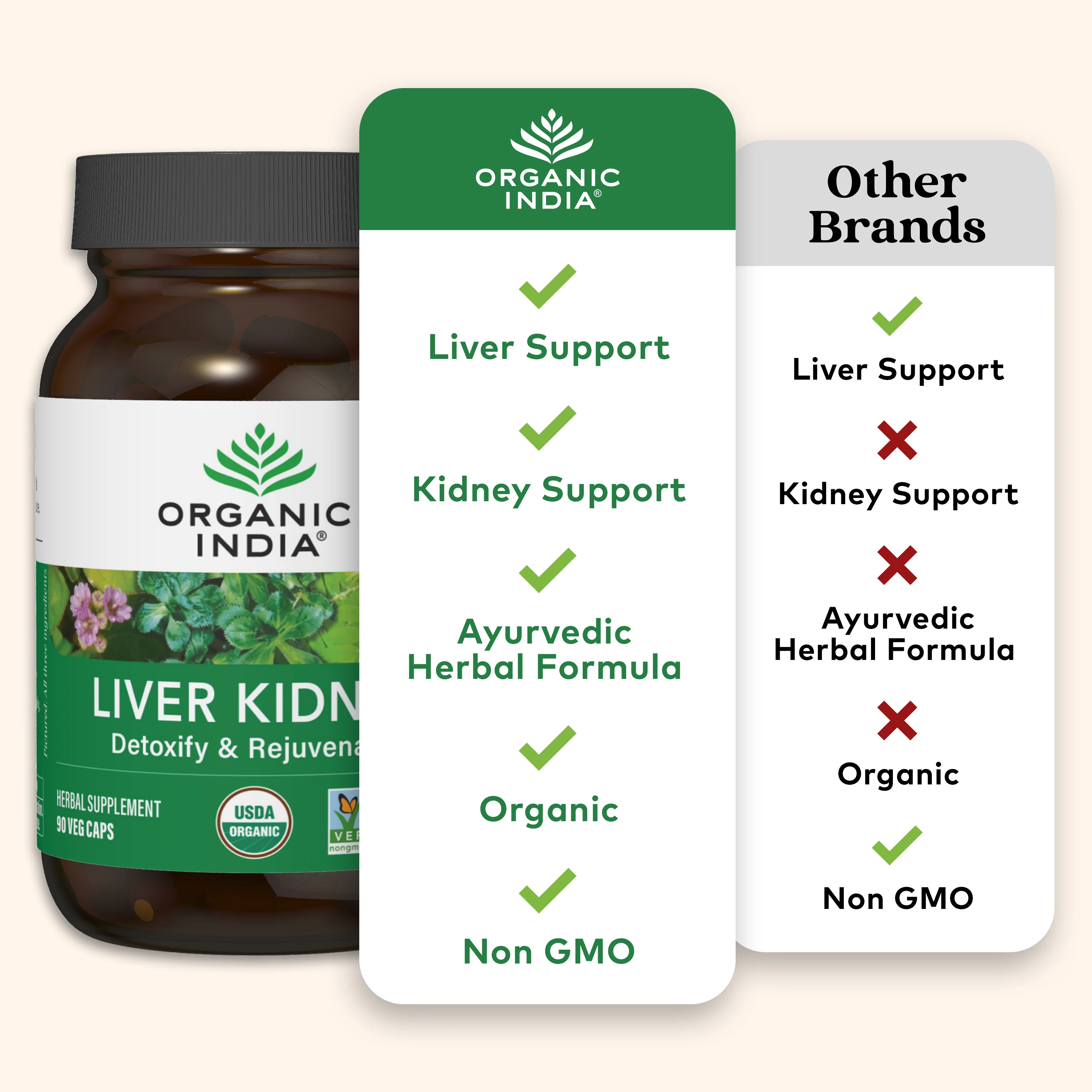 Liver Kidney Capsules - Image 3