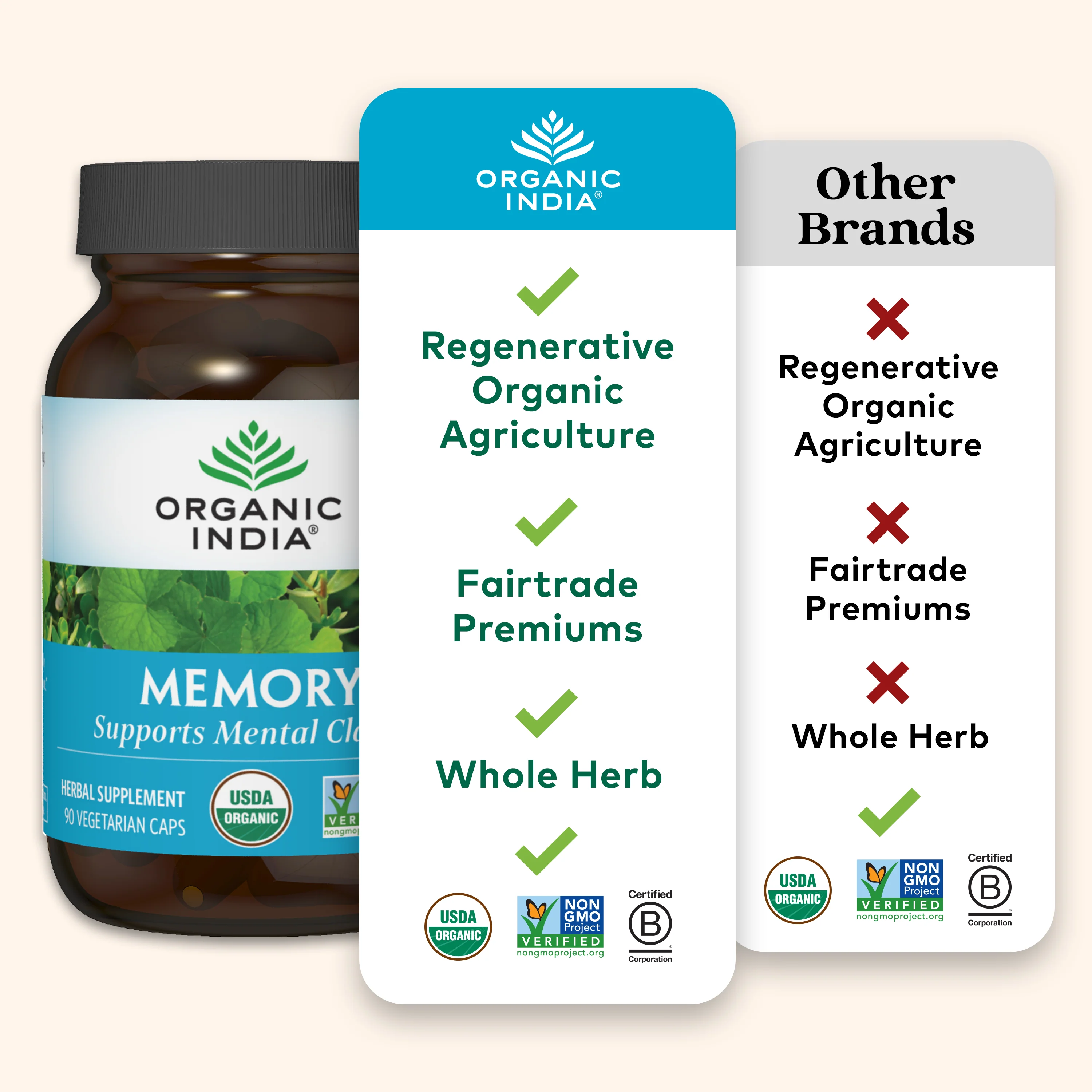 Memory Capsules - Image 5