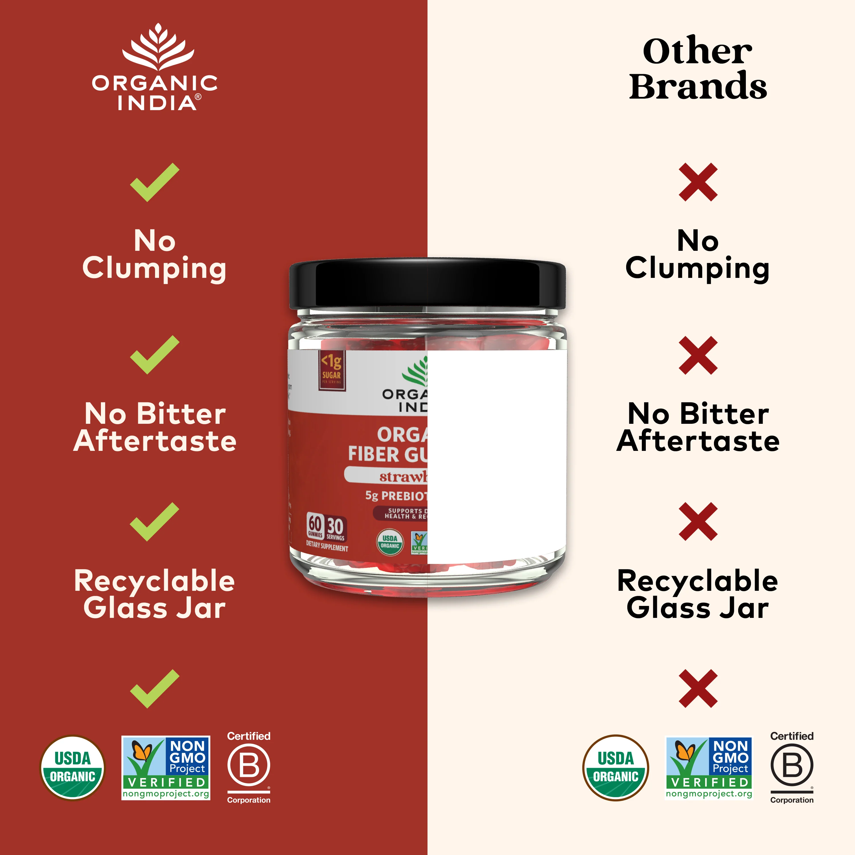 Organic Fiber Gummies - Image 4