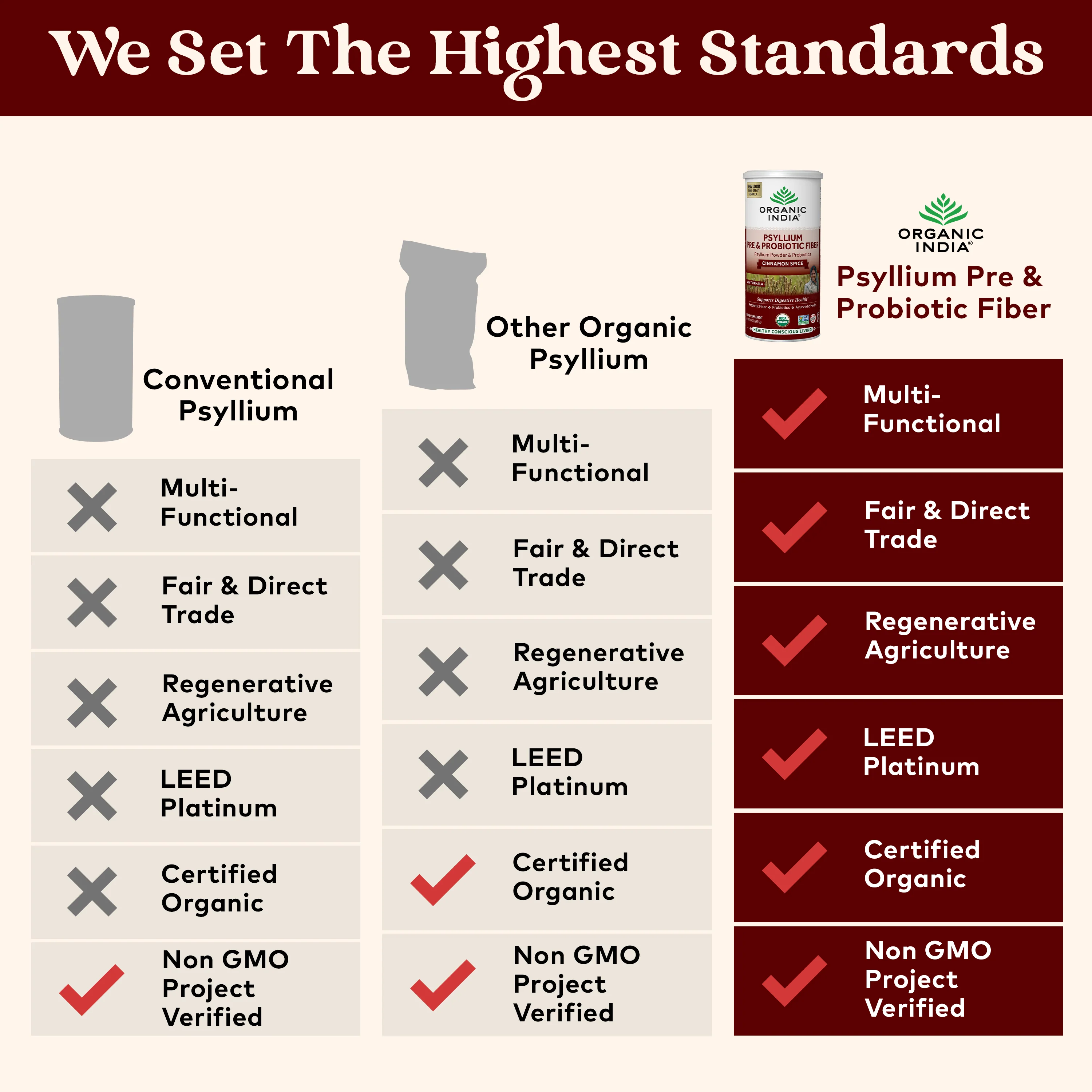 Psyllium Pre & Probiotic Fiber Powder Cinnamon Spice - Image 6
