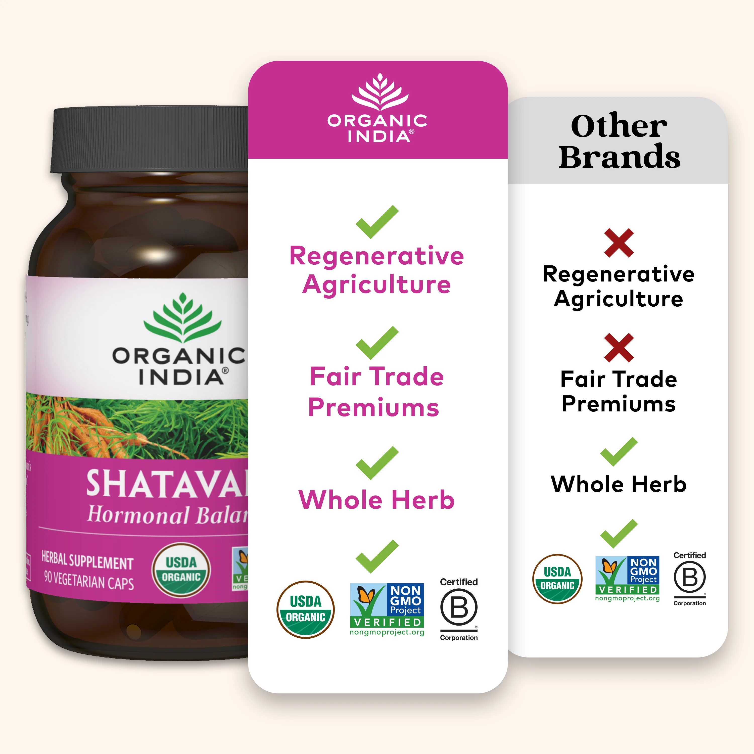 Shatavari Capsules - Image 14