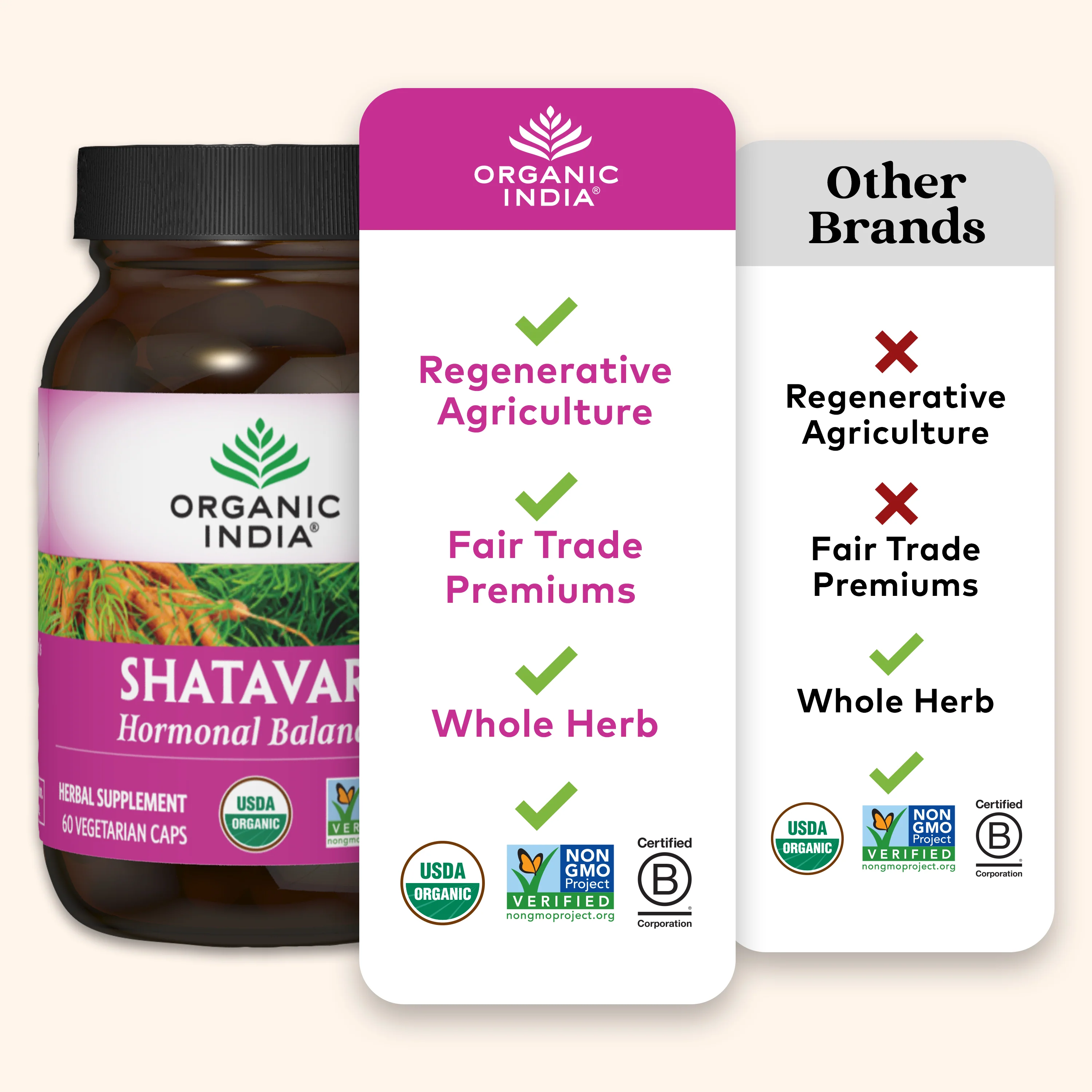Shatavari Capsules - Image 6