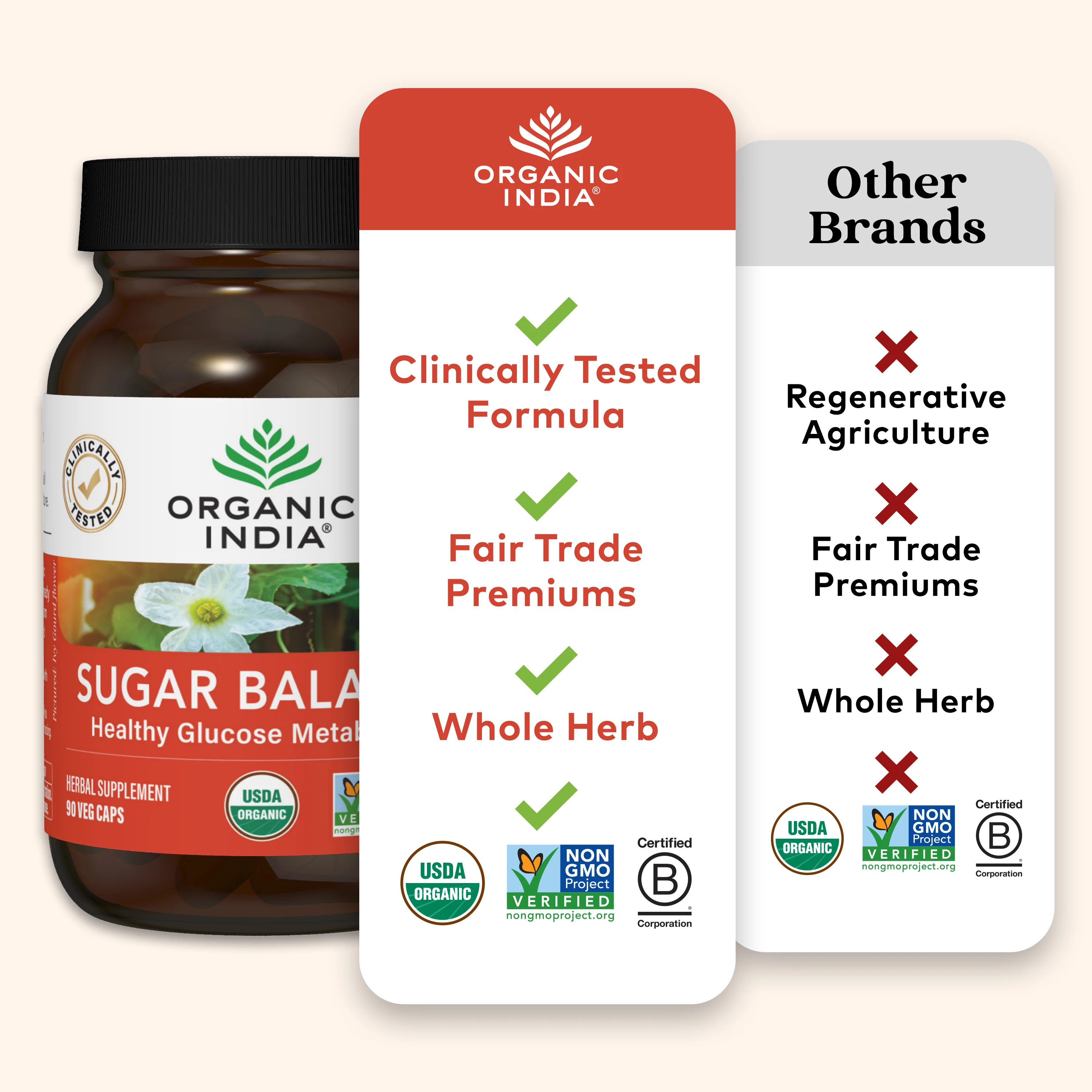 Sugar Balance Capsules - Image 6