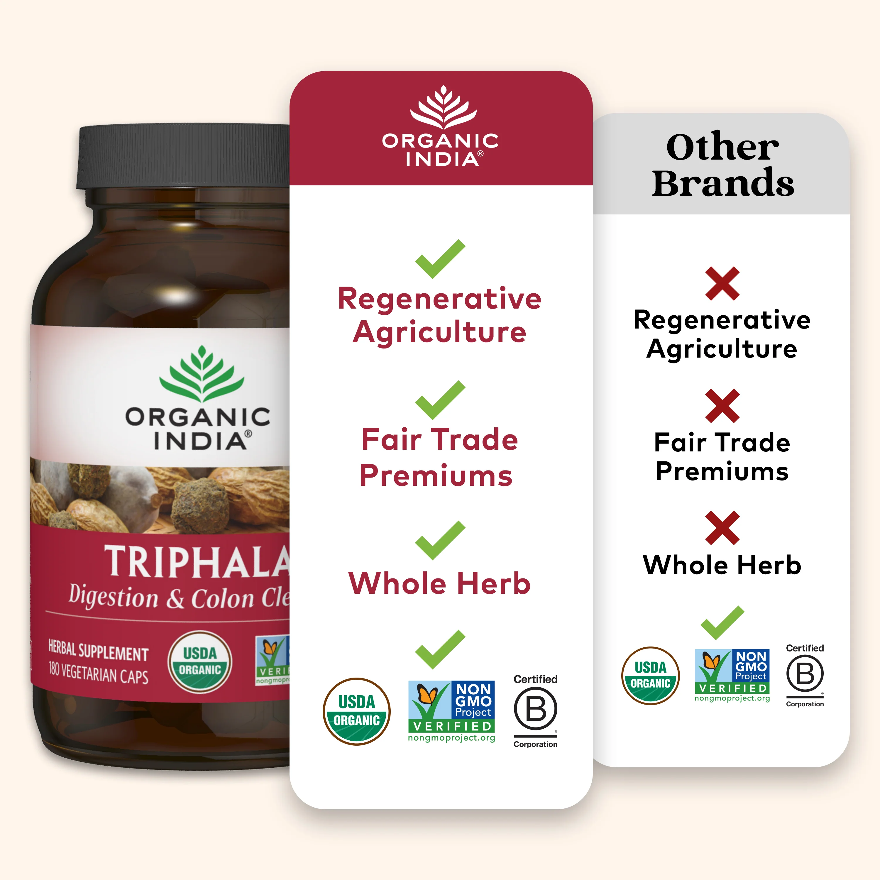 Triphala - Image 12