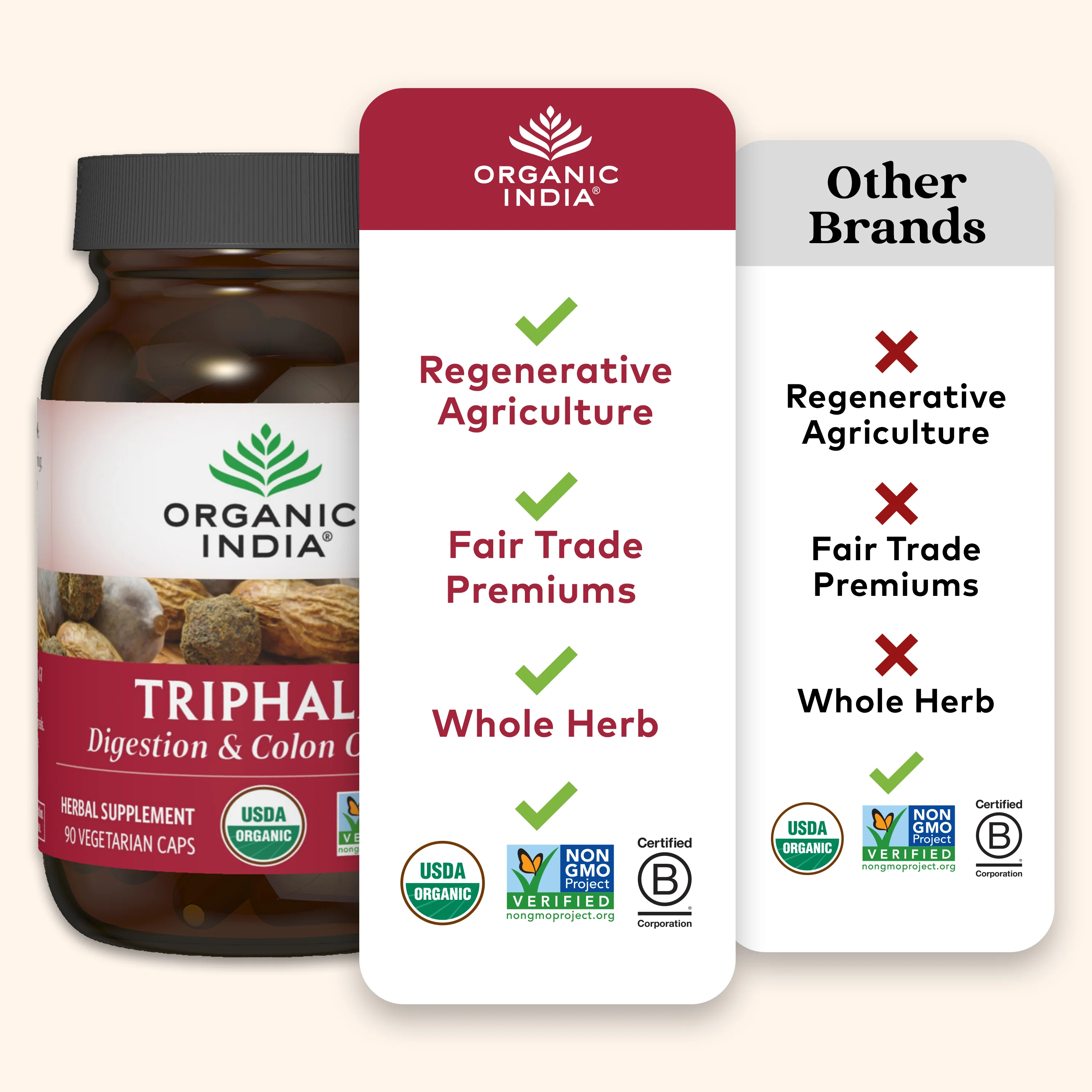 Triphala - Image 5