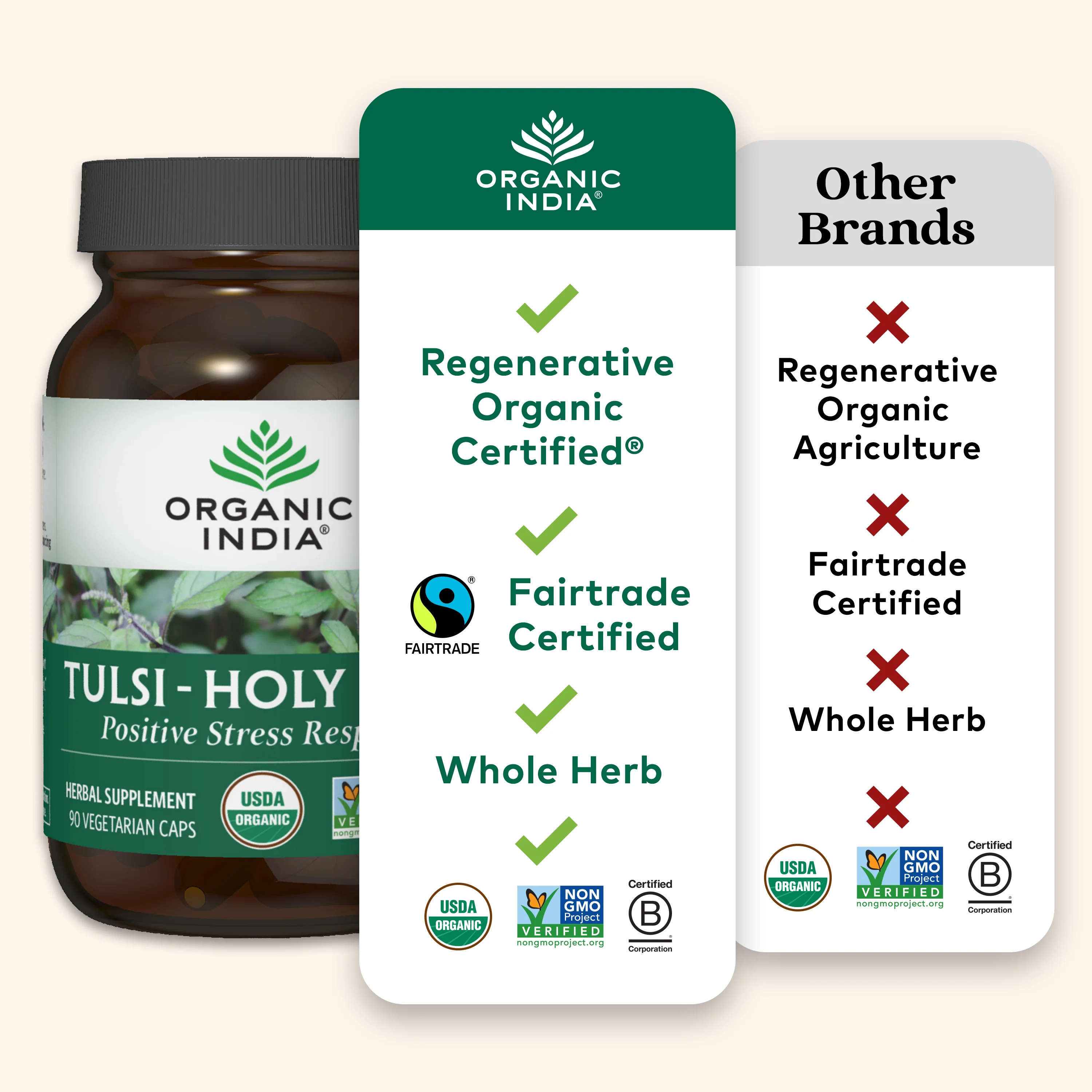 Tulsi Capsules - Image 12
