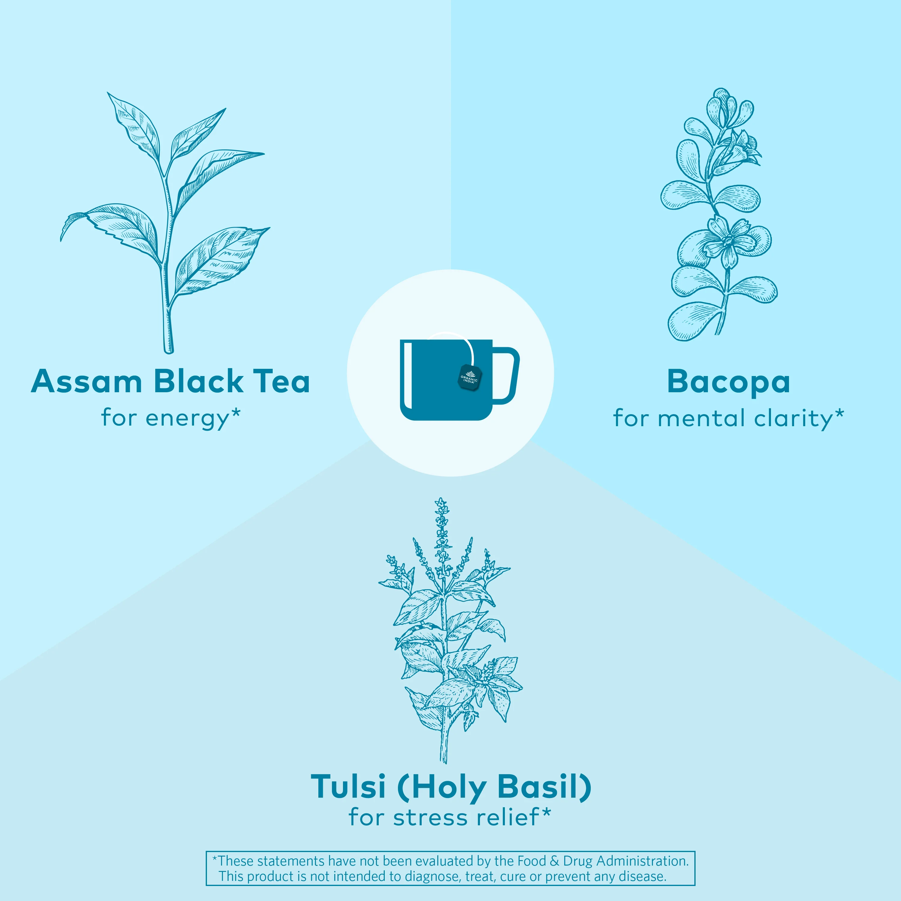 Tulsi Breakfast Tea - Image 4