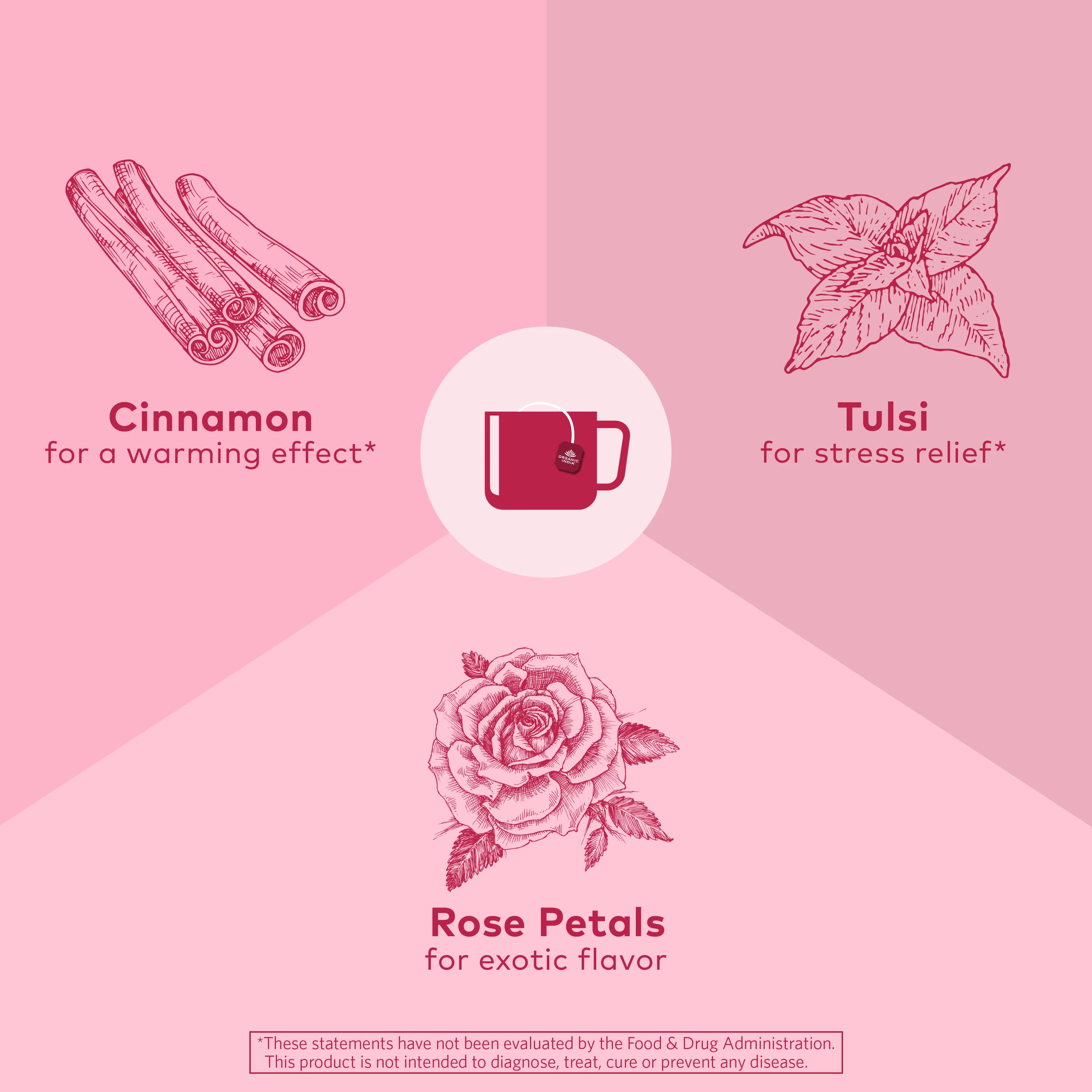 Tulsi Cinnamon Rose Tea - Image 3