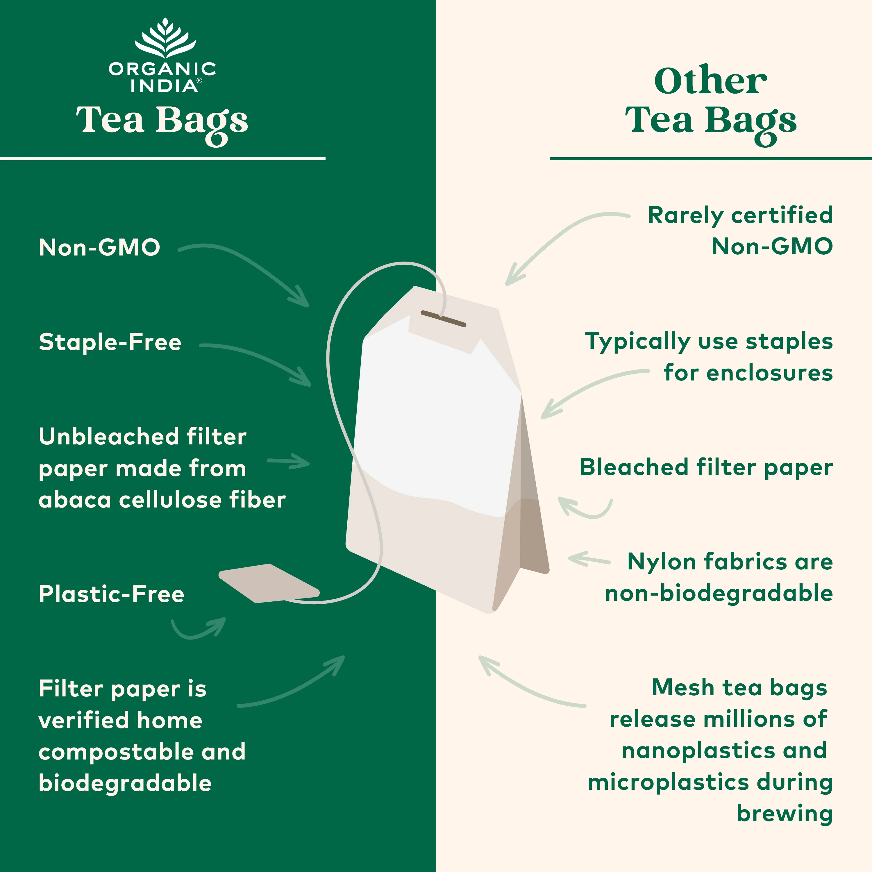 Tulsi Hibiscus Tea - Image 8