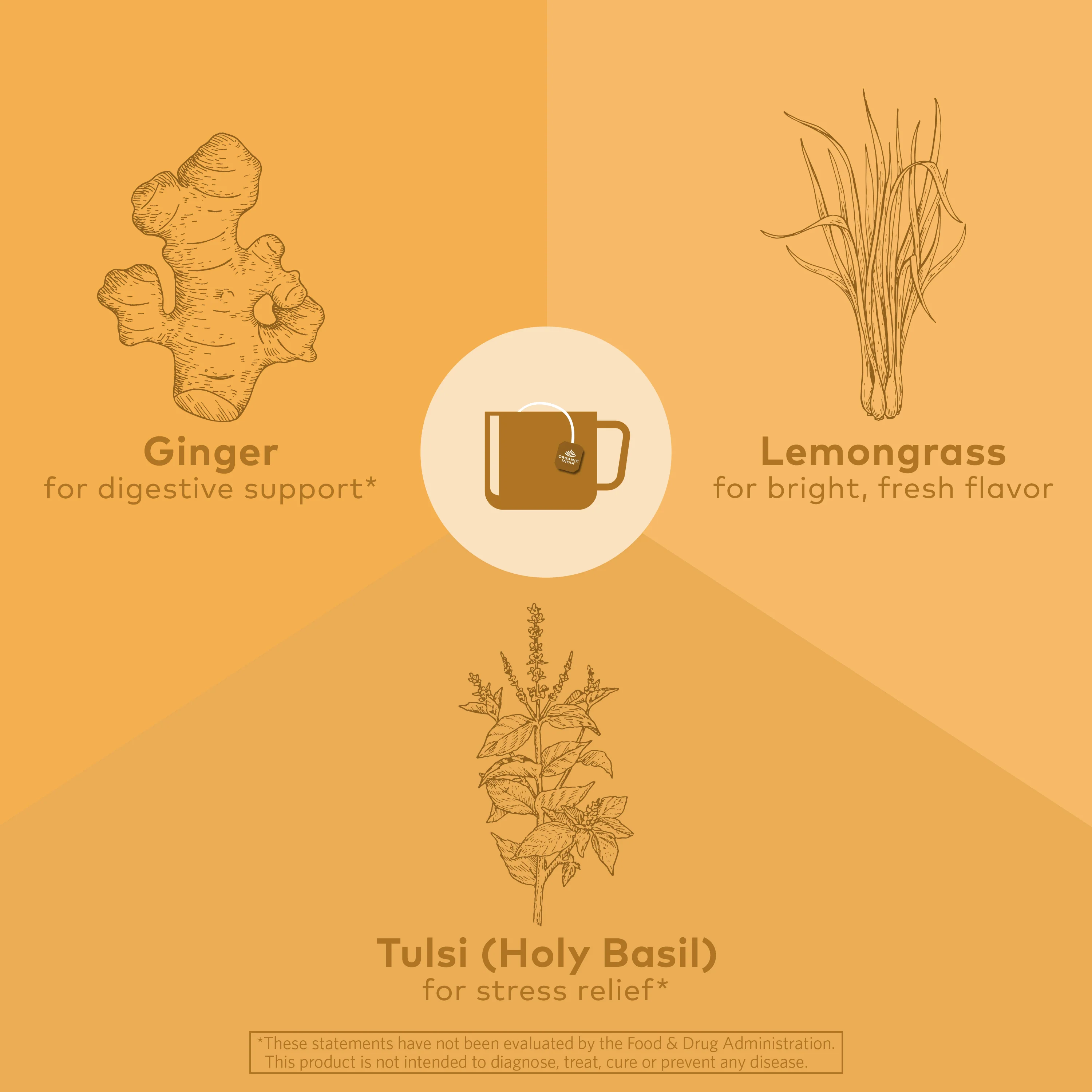 Tulsi Lemon Ginger Tea - Image 3