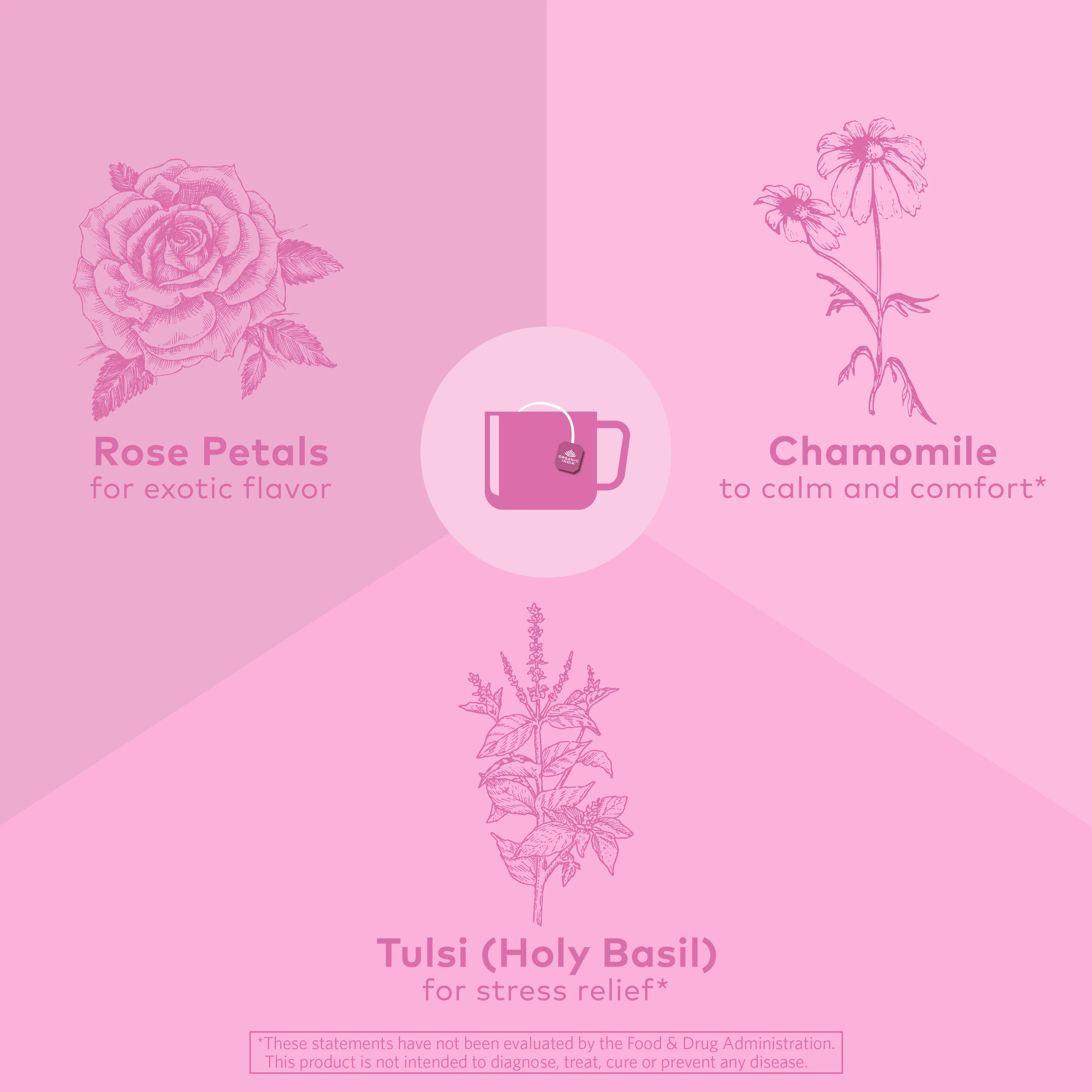 Tulsi Sweet Rose Tea - Image 20