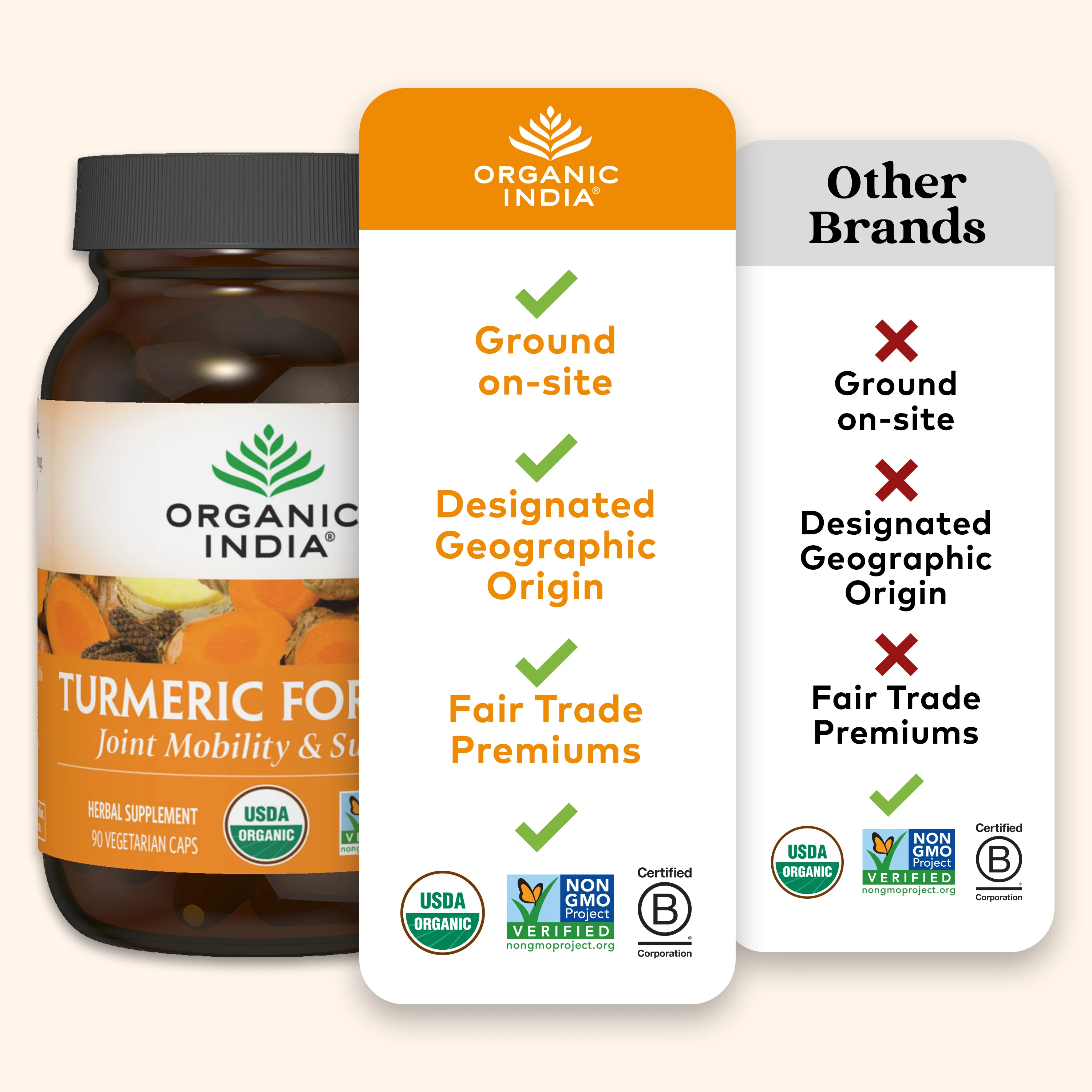 Turmeric Formula Capsules - Image 6